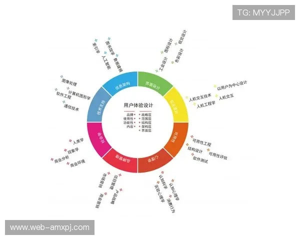 澳门新葡京真人平台优质的用户体验设计，操作简单方便快捷