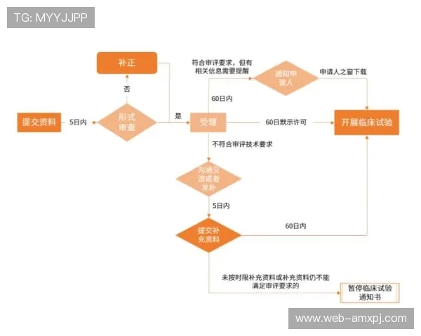 新葡萄娱乐城线上开户注册流程中的注意事项及常见错误避免指南